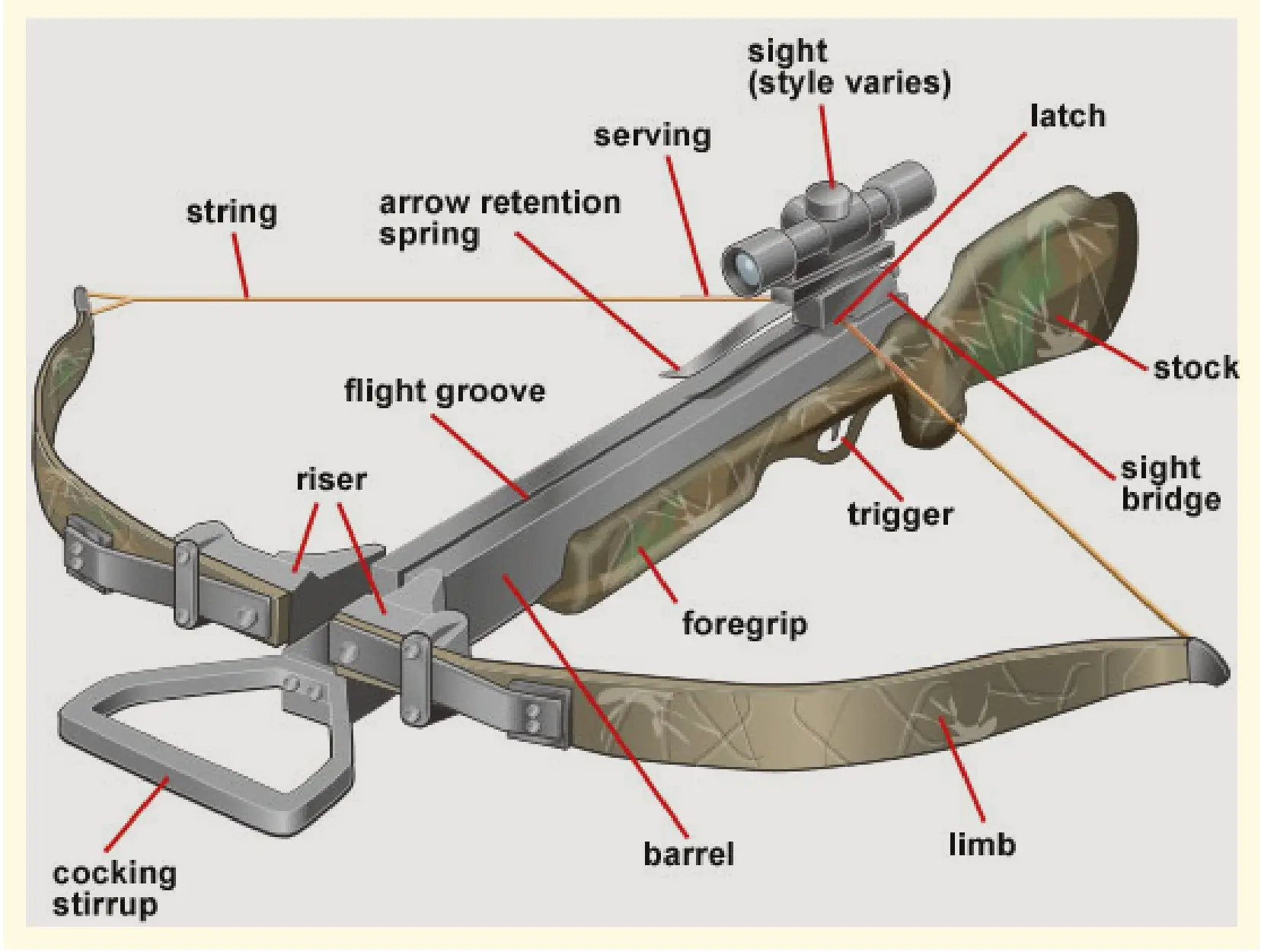 What Describes The Latch On A Crossbow?